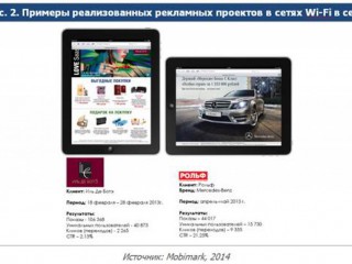 Услуги продвижения, РСЯ, AdWords, маркетинг, Новосибирск
